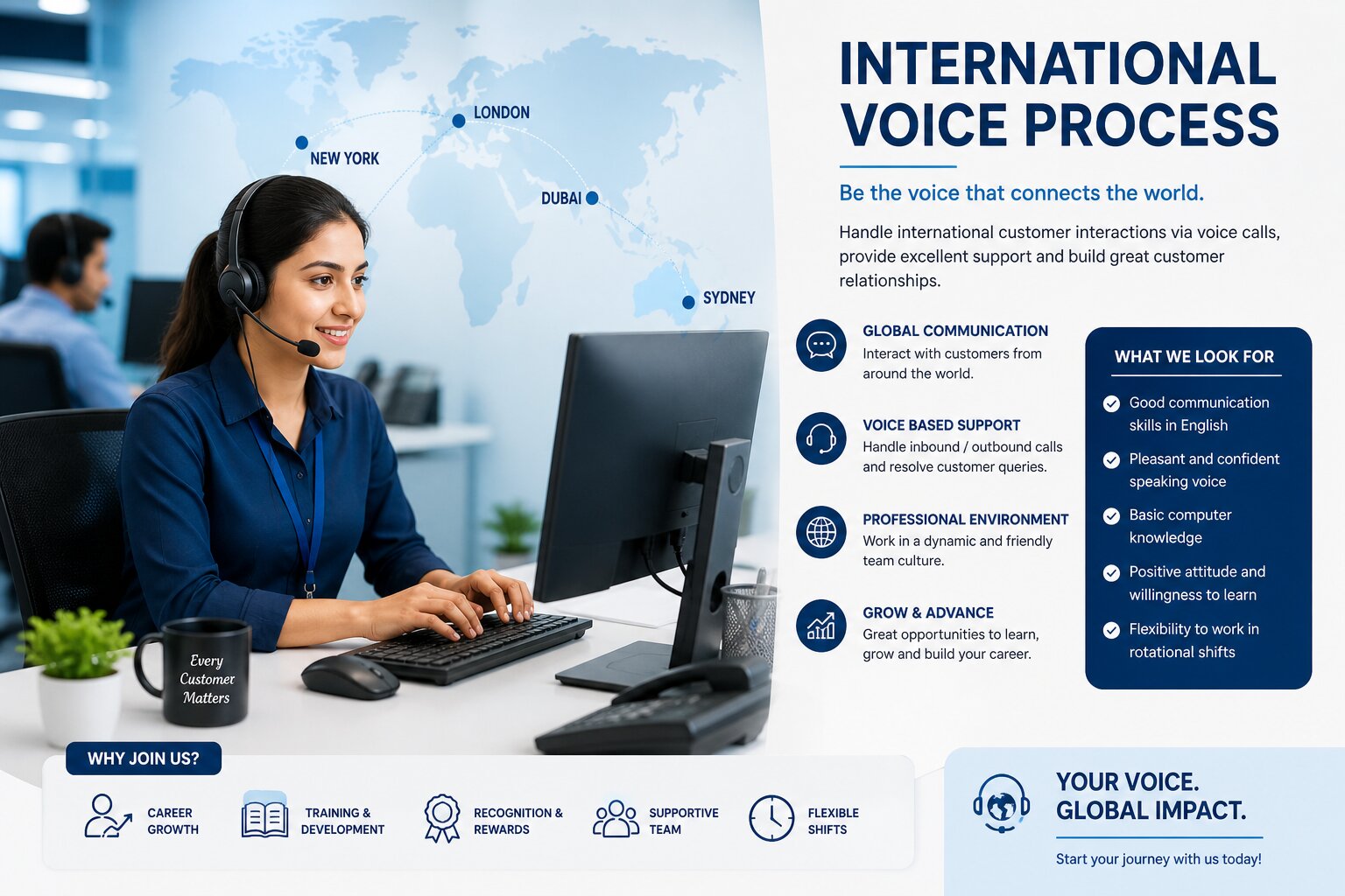 International Voice Process
